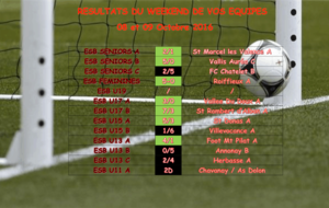 Résultats des équipes du 08 et 09 Octobre 2016