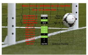 Résultats du Week-end de vos équipes