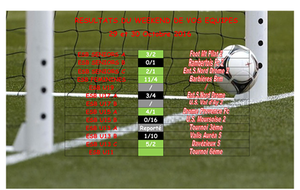 Résultats des équipe du 29 et 30 octobre 2016