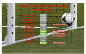 Résultats du Week-end de vos équipes