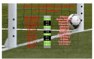 Résultats du Week-end de vos équipes