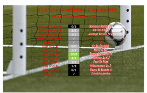 Résultats du Week-end de vos équipes