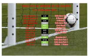 Resultats du week-end de vos équipes