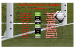 Résultats des équipes du 10 et 11 Décembre 2016