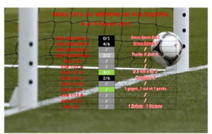 Résultats du Week-end de vos équipes