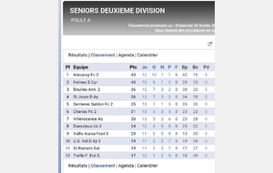 La Réserve sur le podium de la 2ème Division.