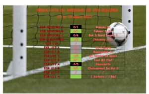 Résultats des équipes du 11 et 12 Mars 2017