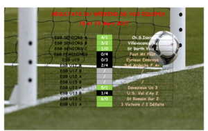 Résultats des équipes du 18 et 19 Mars 2017