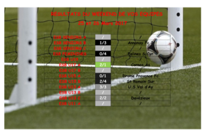 Résultats du Week-end de vos équipes