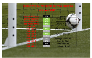Résultats du Week-end de vos équipes