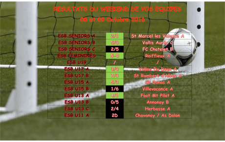 Résultats des équipes du 08 et 09 Octobre 2016