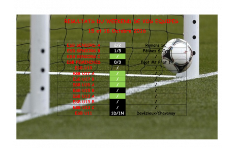 Résultats du Week-end de vos équipes