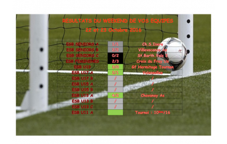 Résultats des équipes du 22 et 23 Octobre 2016