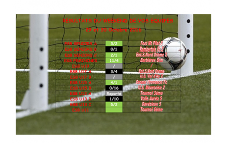 Résultats des équipe du 29 et 30 octobre 2016