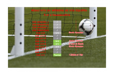 Résultats du Week-end de vos équipes