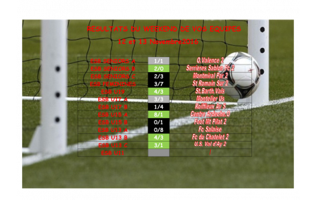 Résultats du Week-end de vos équipes