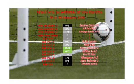 Résultats du Week-end de vos équipes