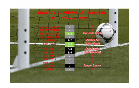 Résultats du Week-end de vos équipes