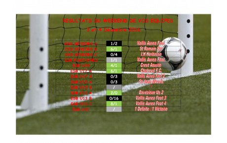 Resultats du week-end de vos équipes