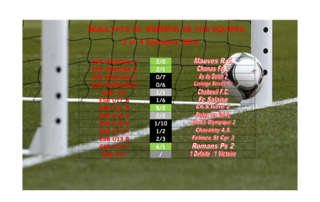 Résultats des équipes du 10 et 11 Décembre 2016