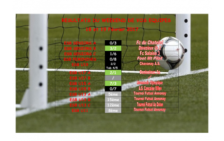 Résultats du Week-end de vos équipes