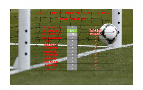 Résultats du Week-end de vos équipes