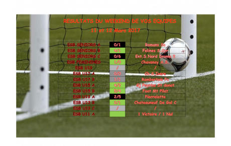 Résultats des équipes du 11 et 12 Mars 2017