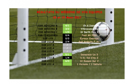 Résultats des équipes du 18 et 19 Mars 2017