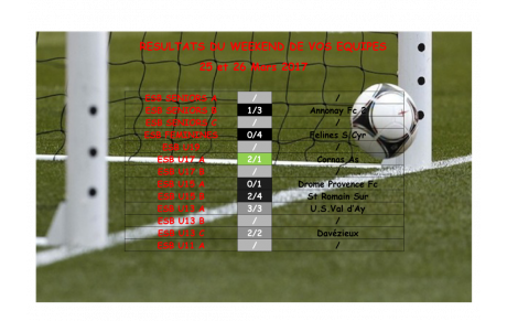 Résultats du Week-end de vos équipes