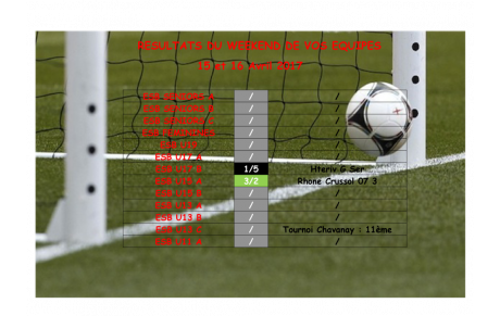 Résultats du Week-end de vos équipes
