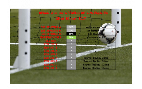 Résultats du Week-end de vos équipes